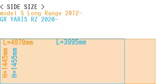 #model S Long Range 2012- + GR YARIS RZ 2020-